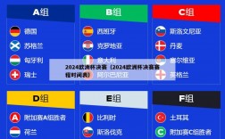 2024欧洲杯决赛（2024欧洲杯决赛赛程时间表）